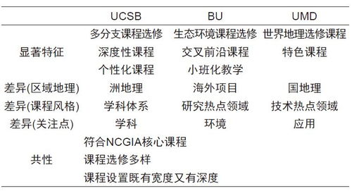 牛顿的血型，揭秘与深入探索的启示