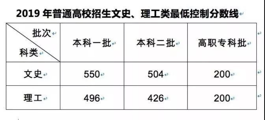 2019年安徽高考分数线，分数线背后的故事与启示