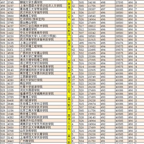 二本理科大学排名，探寻优质教育资源的导航图