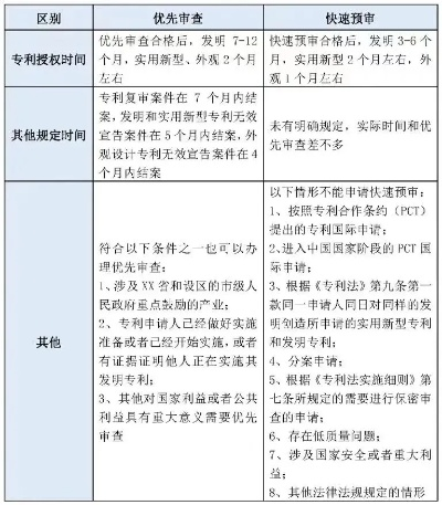 设备专利申请的探索与实践之路
