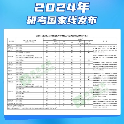 2024年教育硕士分数线全解析
