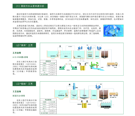 医用废水处理，守护环境与人类健康的紧要任务