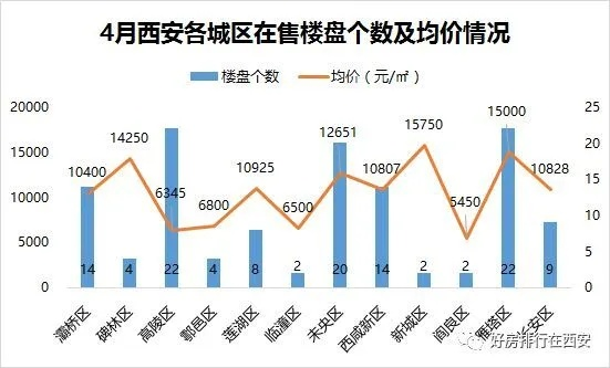西安新房市场，现状剖析与未来展望