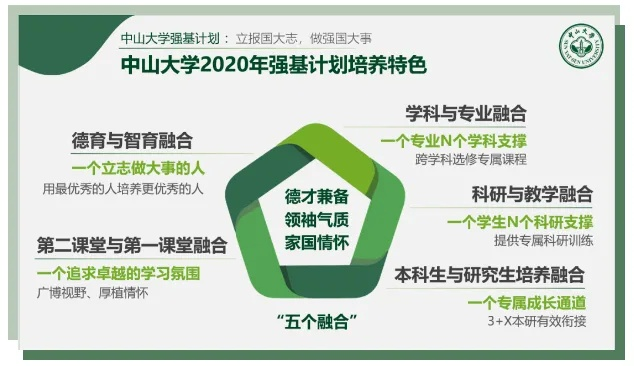 中山大学招生计划，为卓越人才培养奠定基石