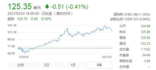 苹果CEO库克揭秘6000亿美元投资计划，未来创新与增长蓝图揭秘