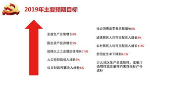 解读2018政府工作报告，发展蓝图与民生承诺揭秘