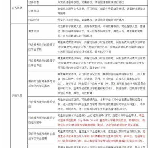 2016年考研报名时间全面解析及注意事项