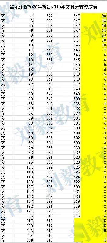 揭秘高考分数查询，方法与心得分享 2013年独家解析