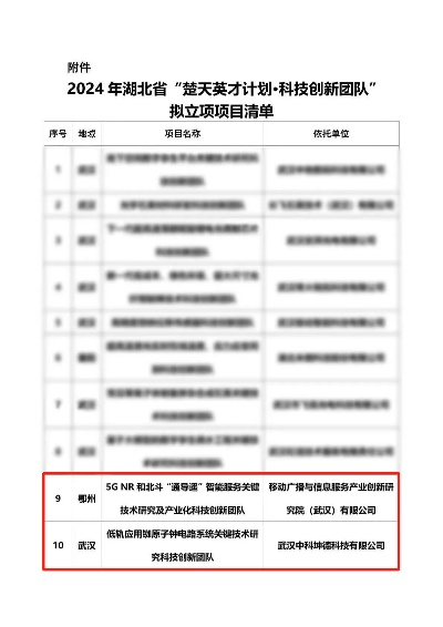武汉楚天专利事务所，专利领域的卓越先锋力量