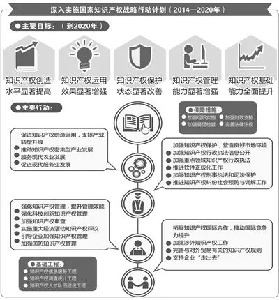 国家知识产权网站，推动知识产权事业发展的核心驱动力