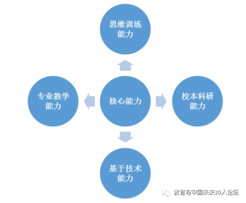 教育科研，教育进步的核心驱动力