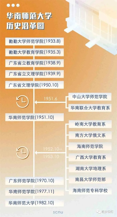 华南师范大学溯源与发展，历史沿革与成长轨迹