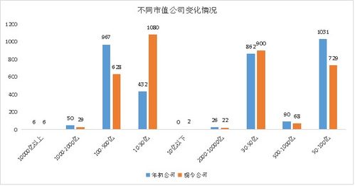 宇树科技朋友圈狂欢，市值飙升百亿引发市场热议