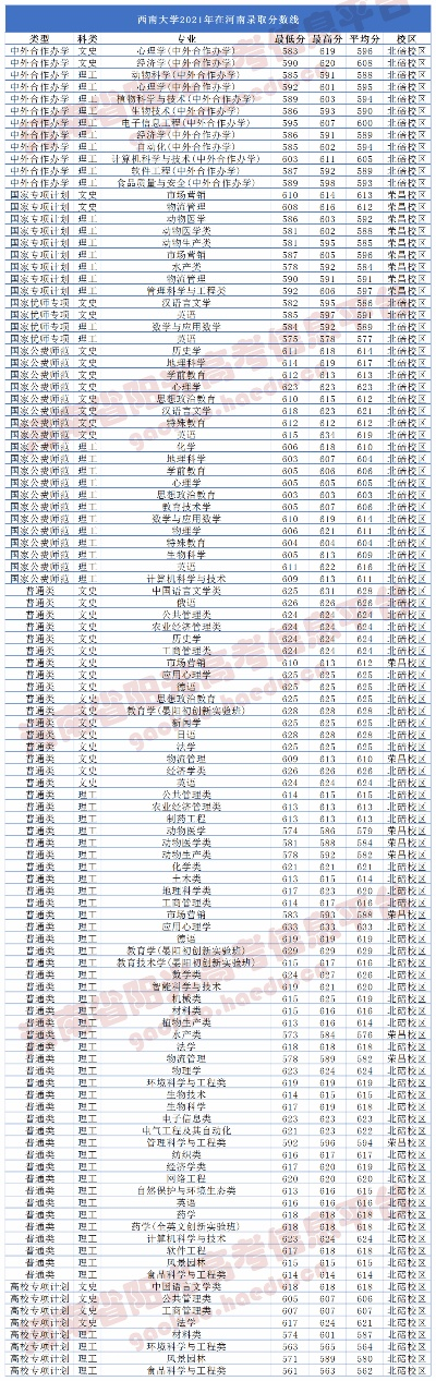 高校录取分数线查询，开启升学之门的关键钥匙