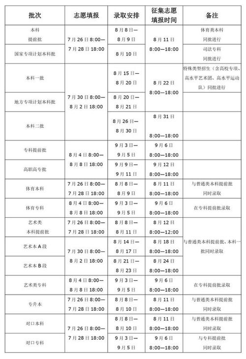 探索招生学校分数线，开启梦想之门的关键密码
