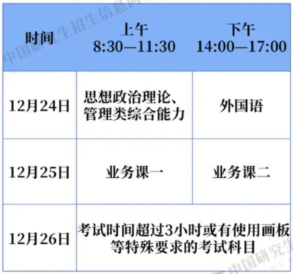 2016年研究生报名时间全面解析及注意事项