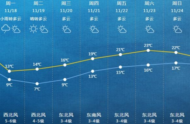 强冷空气来袭，降温幅度惊人，注意保暖