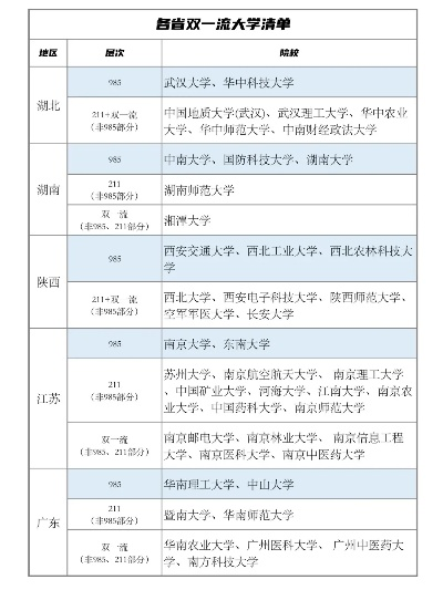 新一轮双一流建设高校名单公布，引领高等教育迈向新征程发展之路