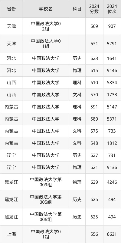 深度剖析中国政法大学分数线，探索与解读