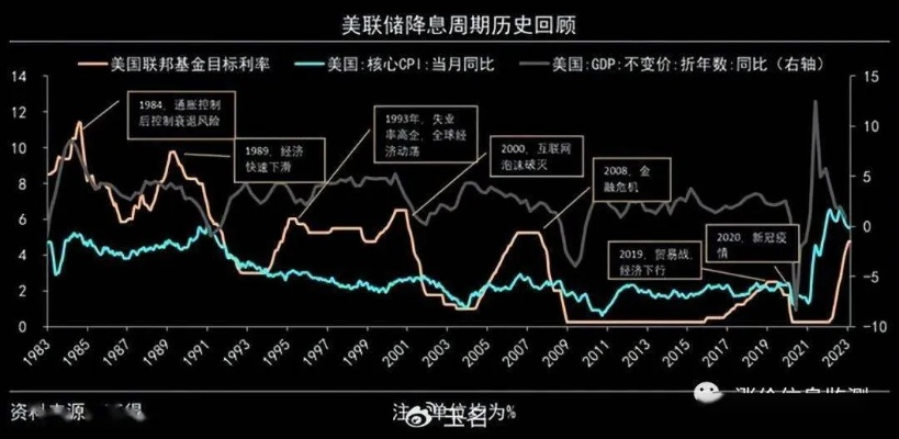 美联储降息对中国的影响及启示