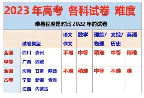 2024年高考分数线排名，竞争与机遇交织的舞台