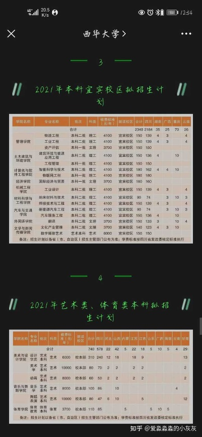 西华大学2021年录取分数线全解析及报考指南