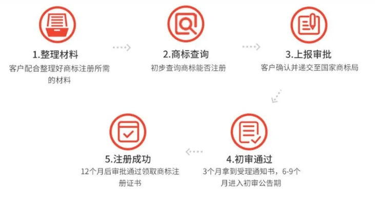 商标代理注册的全方位解析与指导
