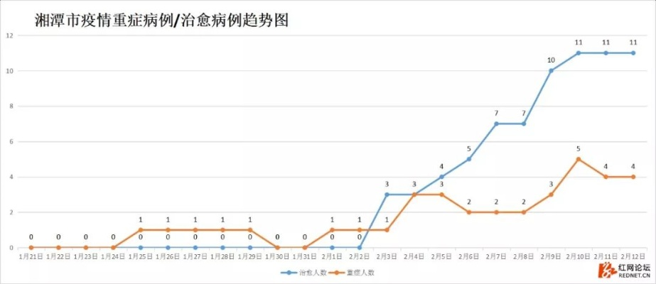 湖南新增2例确诊，疫情防控形势严峻