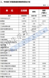 2012年北京高考分数线深度剖析