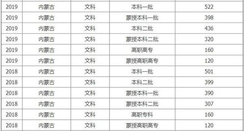 安徽2022年高考分数线深度解读与未来展望