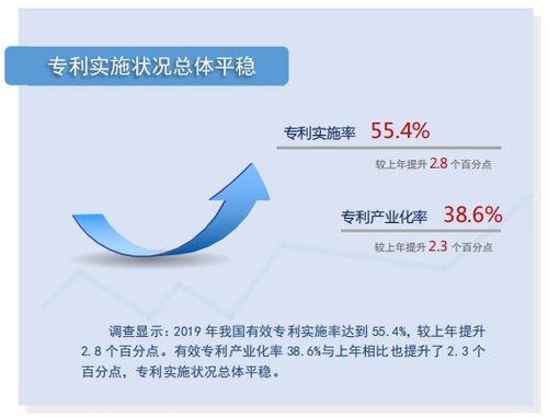 中国专利查询系统，创新与知识产权的联接桥梁