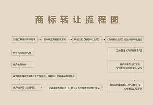 商标注册流程与费用全面解析