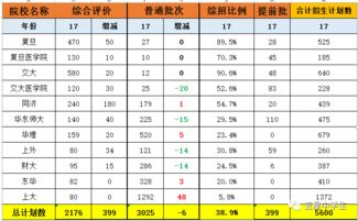 2012年山西高考分数线深度剖析