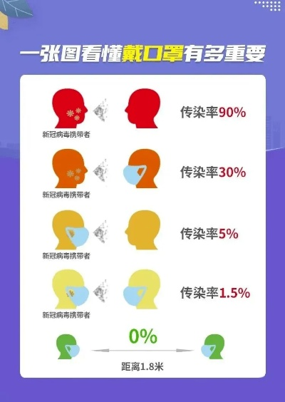 20多人感染的警示，不戴口罩的严重后果