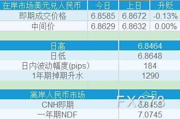人民币兑美元中间价大幅下滑，原因、影响及市场分析
