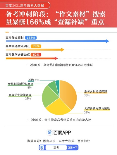 高考中的关键角色，中国教育网的重要作用