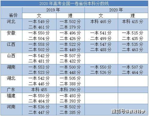 安徽高考分数线，机遇与挑战并存