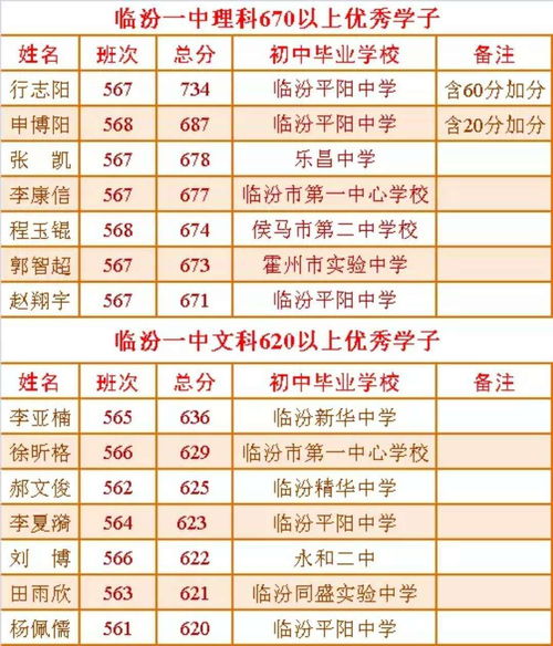 山西省高考分数线解析与探讨，以2016年为例