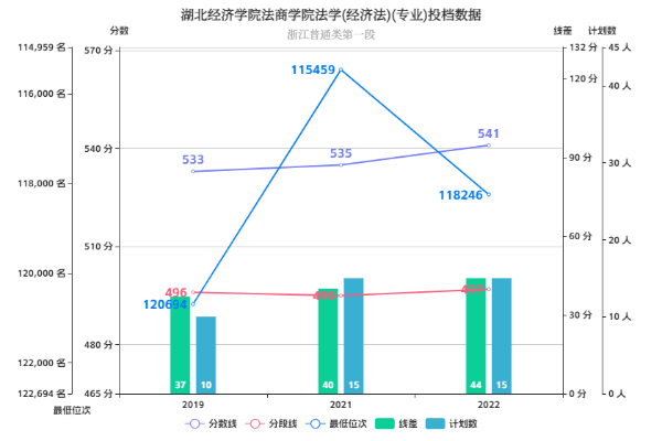 湖北经济学院法商学院分数线全面深度解析