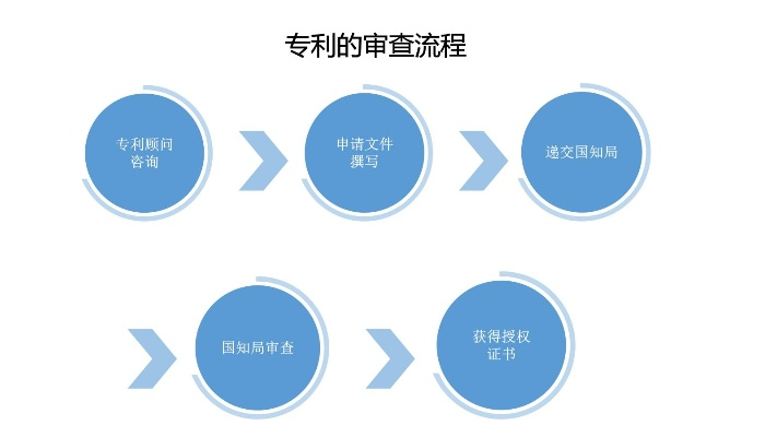 专利申请详解，步骤与注意事项指南