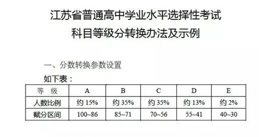 江苏高考回顾与前瞻，2017年展望