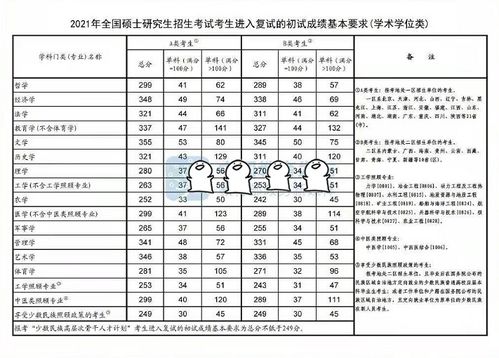 考研国家线一览表，考研形势的关键窗口