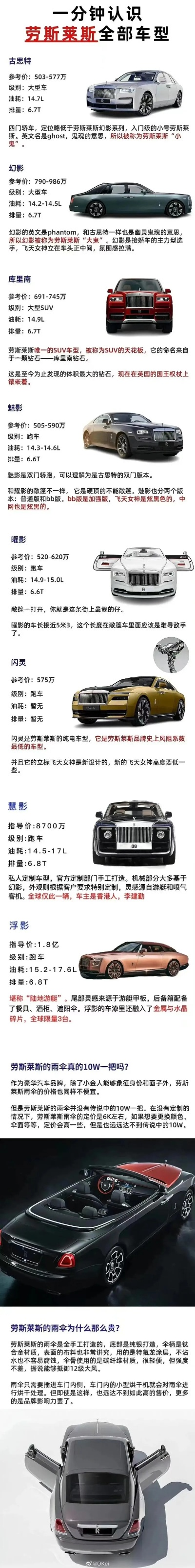 劳斯莱斯幻影价格究竟几何？奢华背后的价格密码