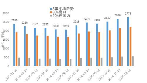 2012年国家线概述及其影响分析