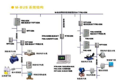 系统工程的深度解析与展示