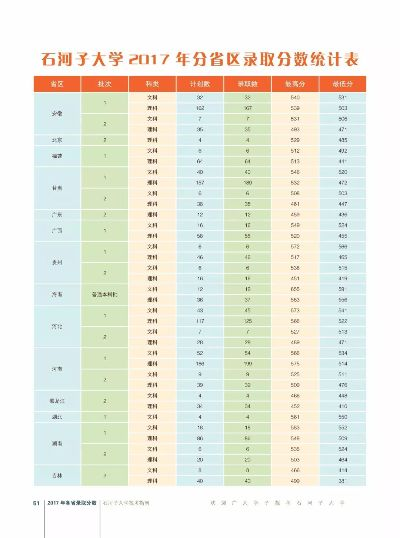 石河子大学2020年录取分数线深度分析与解读