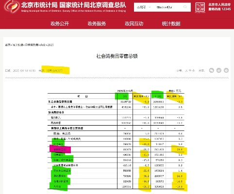 北京统计信息网，数据公开与信息共享的领先平台