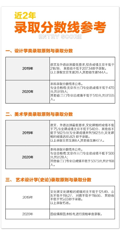 2020年大学录取分数线的变化及影响全解析