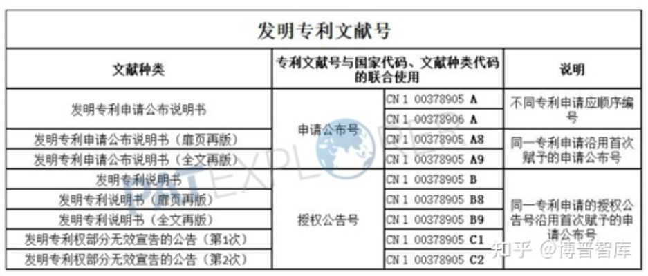 专利申请查询官网入口，一站式服务助力创新者成功前行之路