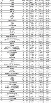 2012年广东高考录取分数线深度解析
